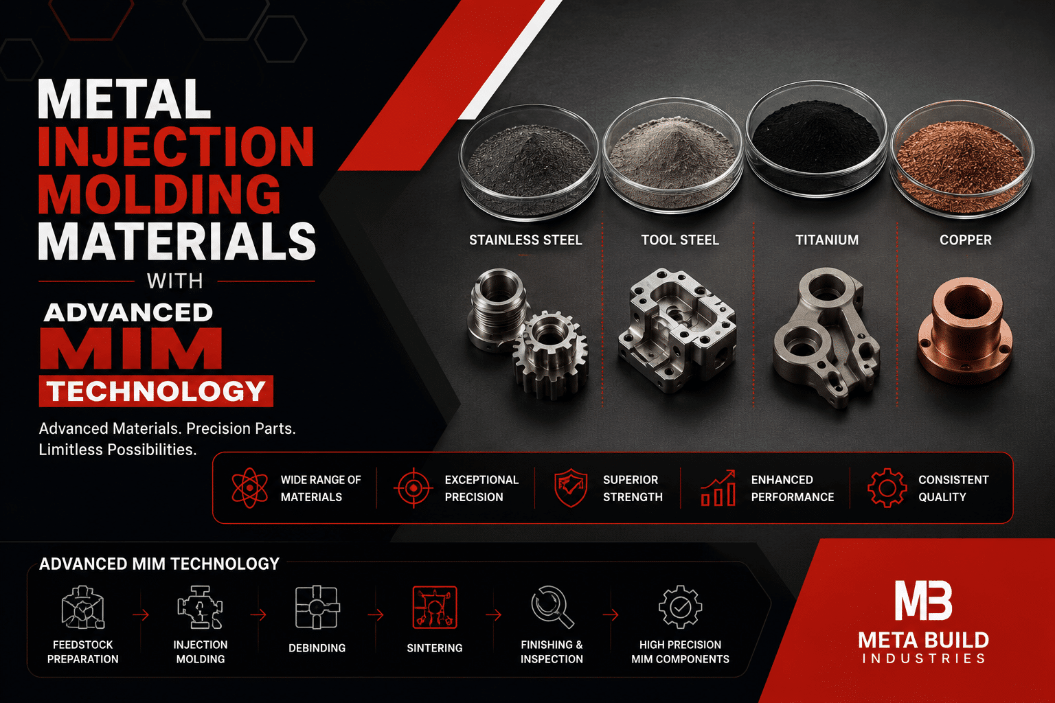 Mim Technology Metal Injection Molding Materials with Advanced MIM Technology - Meta ...